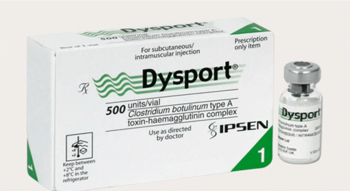 The Basics of Dysport